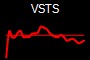 VSTS